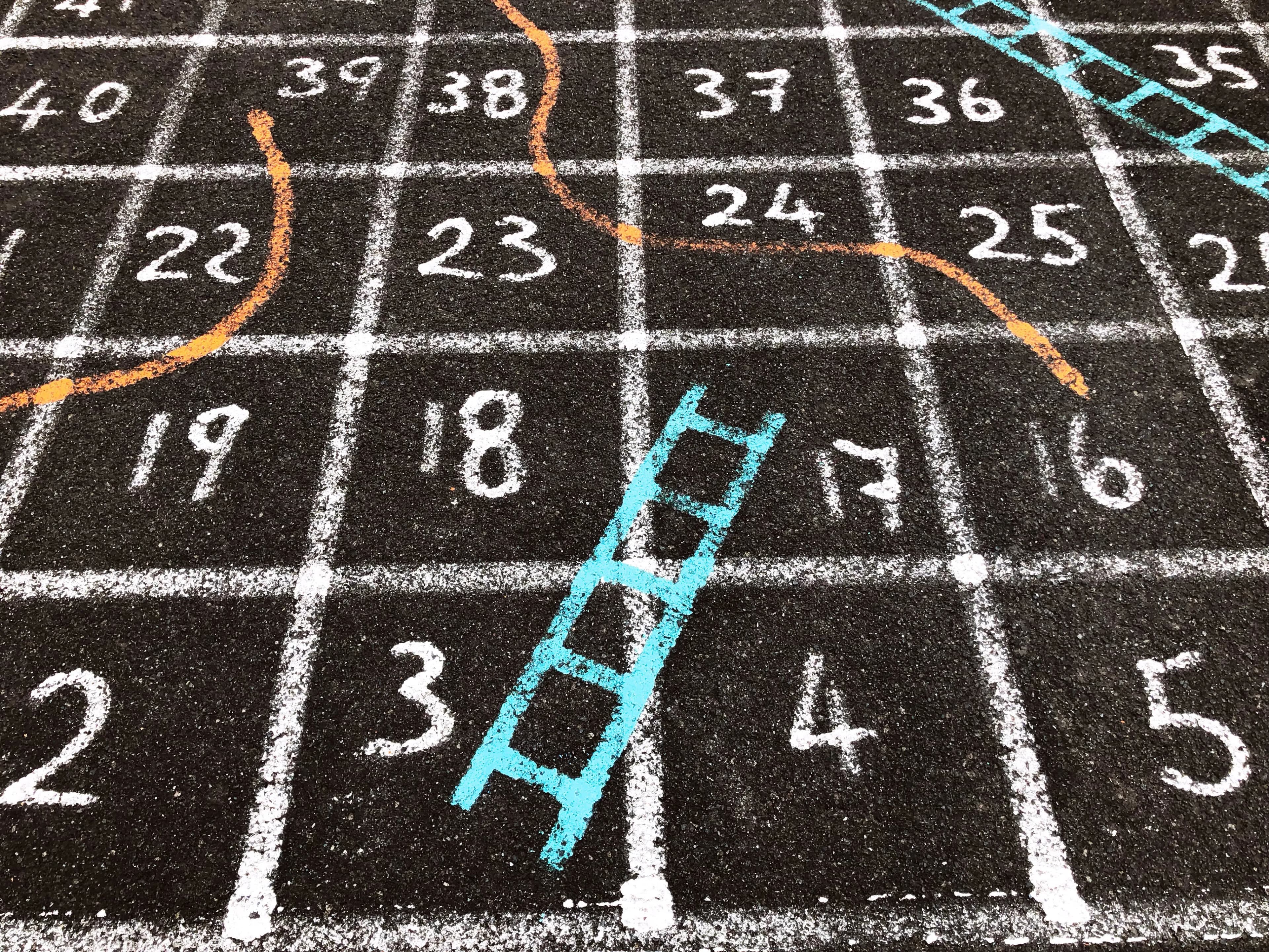 Business Challenges 2025